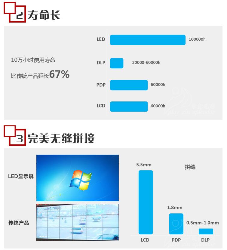   LED全彩小间距显示大屏(图3)