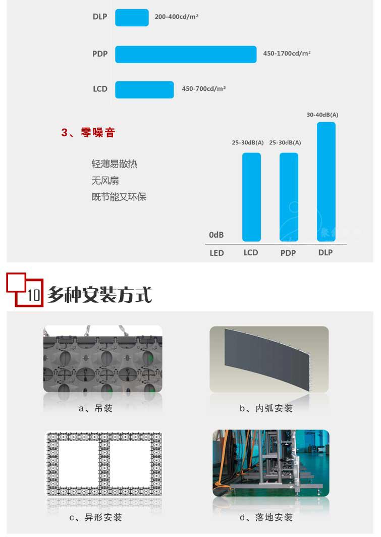 LED屏租赁(图6)