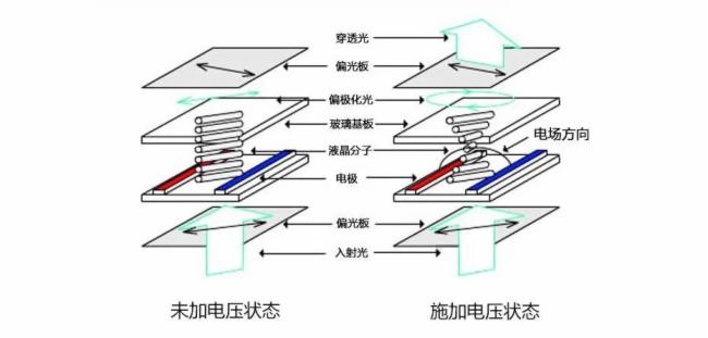 LCD拼接屏、LED显示屏、OLED透明屏三者的区别(图1)