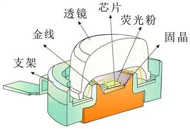 LCD拼接屏、LED显示屏、OLED透明屏三者的区别(图3)