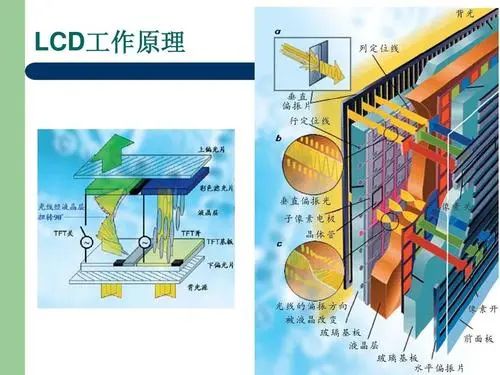 LCD拼接屏、LED显示屏、OLED透明屏三者的区别(图2)